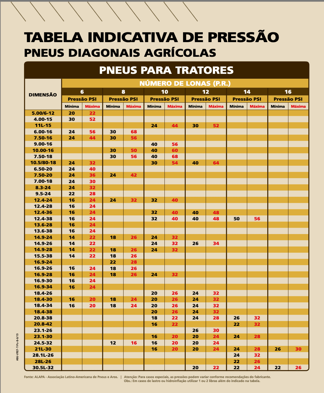 Tabela-de-pressão-de-pneus-agricolas